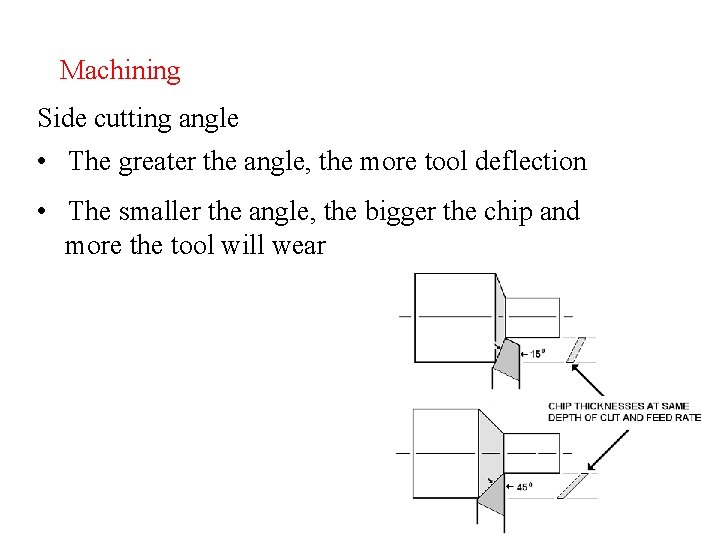 Machining Side cutting angle • The greater the angle, the more tool deflection •