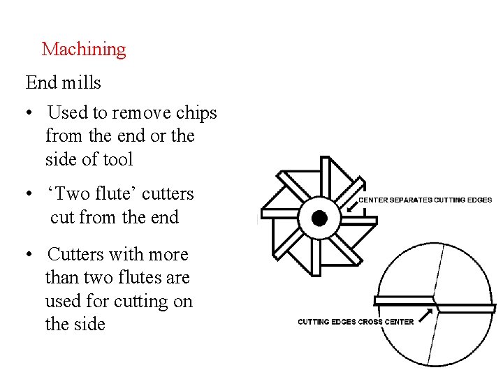 Machining End mills • Used to remove chips from the end or the side