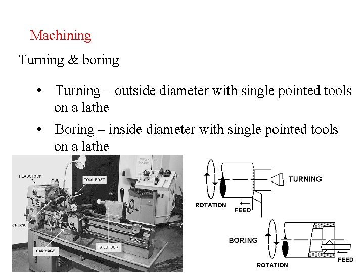 Machining Turning & boring • Turning – outside diameter with single pointed tools on