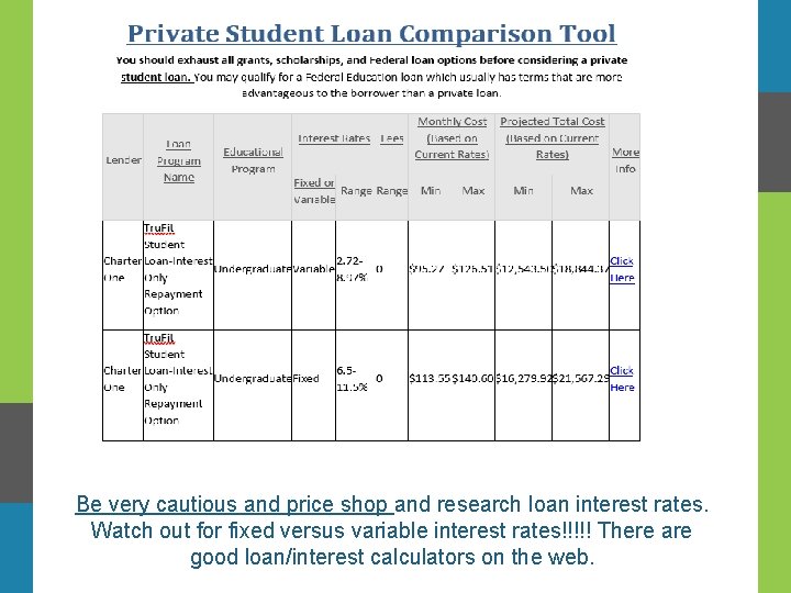 Be very cautious and price shop and research loan interest rates. Watch out for