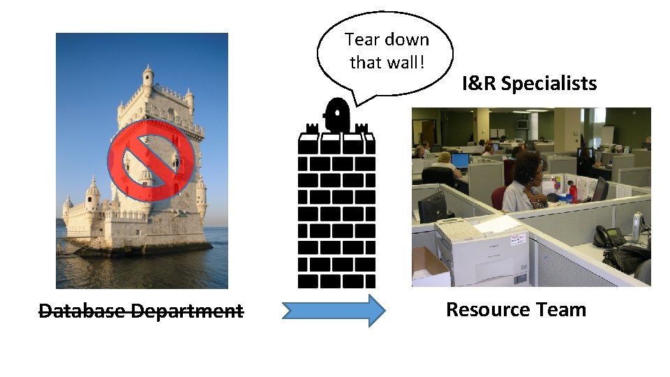 Tear down that wall! Database Department I&R Specialists Resource Team 