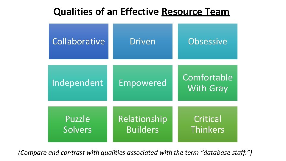 Qualities of an Effective Resource Team Collaborative Driven Obsessive Independent Empowered Comfortable With Gray