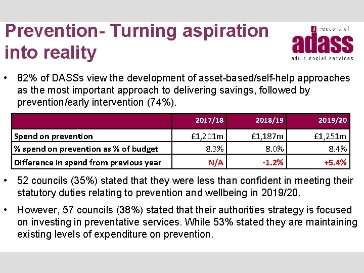 Prevention- Turning aspiration into reality • 82% of DASSs view the development of asset-based/self-help