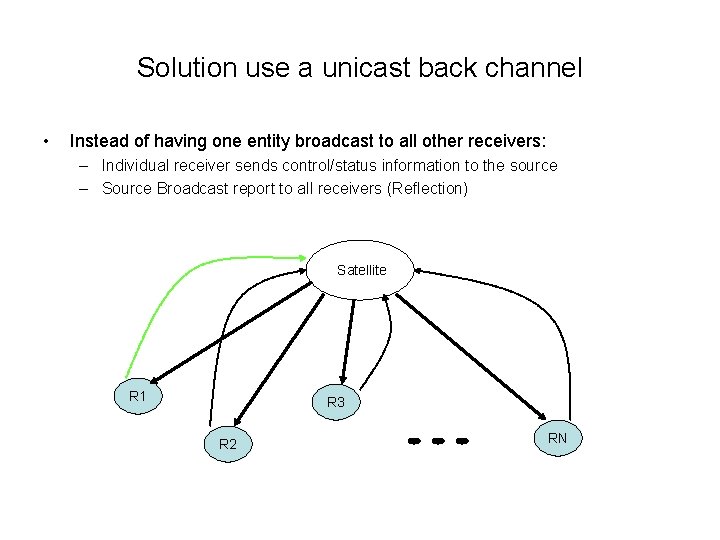 Solution use a unicast back channel • Instead of having one entity broadcast to