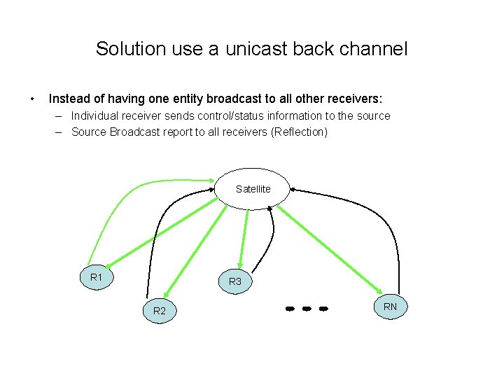 Solution use a unicast back channel • Instead of having one entity broadcast to