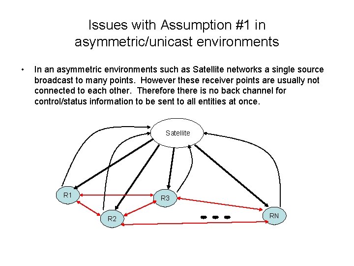 Issues with Assumption #1 in asymmetric/unicast environments • In an asymmetric environments such as