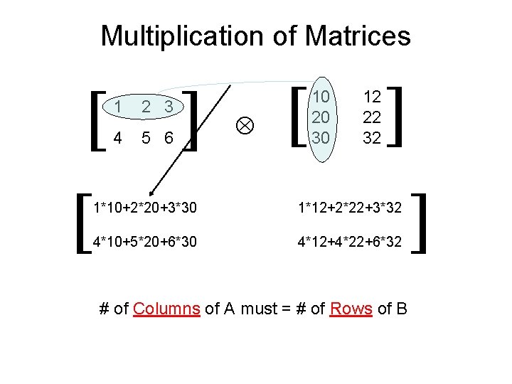 Multiplication of Matrices 1 2 3 4 5 6 10 20 30 12 22