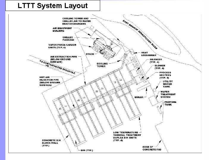 LTTT System Layout 