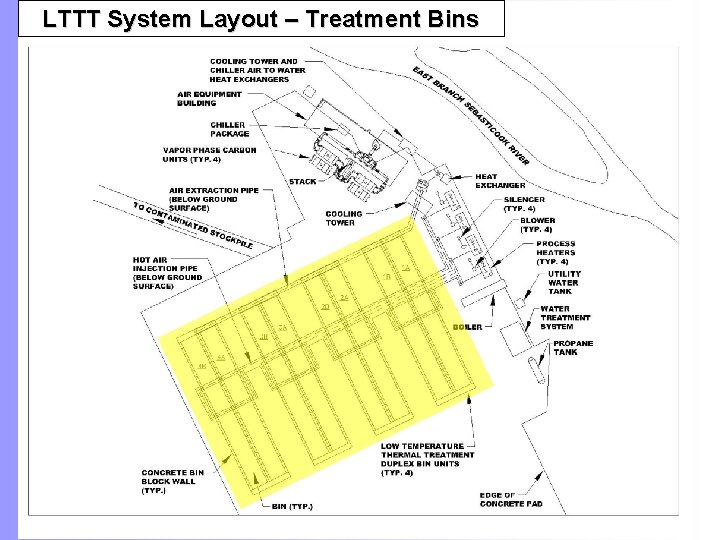 LTTT System Layout – Treatment Bins 
