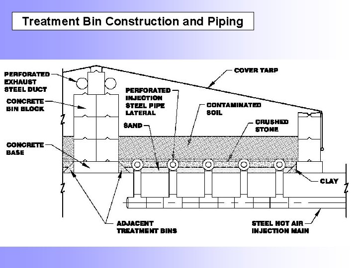 Treatment Bin Construction and Piping 