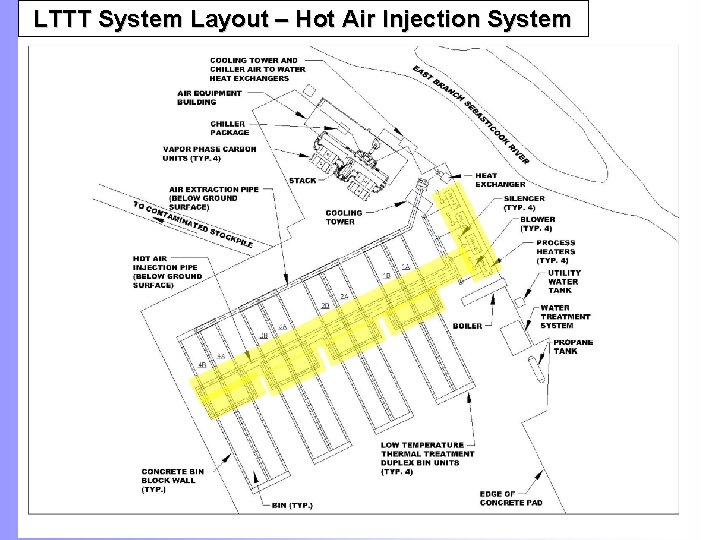 LTTT System Layout – Hot Air Injection System 