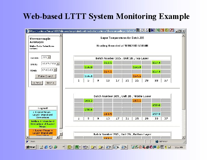 Web-based LTTT System Monitoring Example 