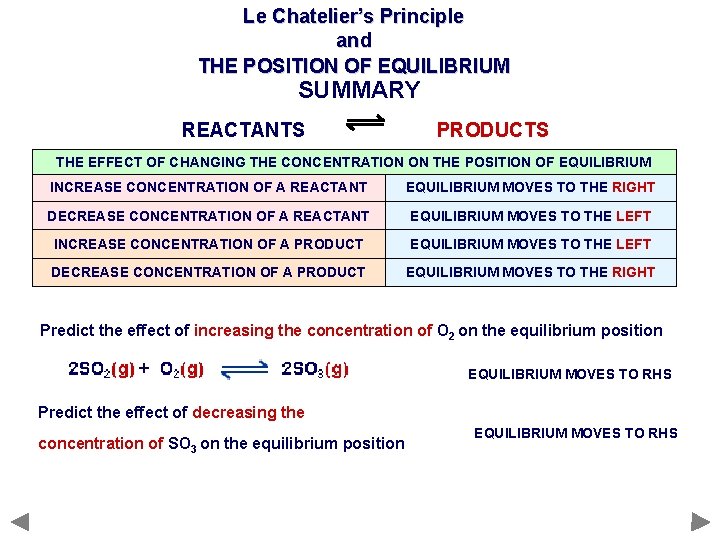 Le Chatelier’s Principle and THE POSITION OF EQUILIBRIUM SUMMARY REACTANTS PRODUCTS THE EFFECT OF