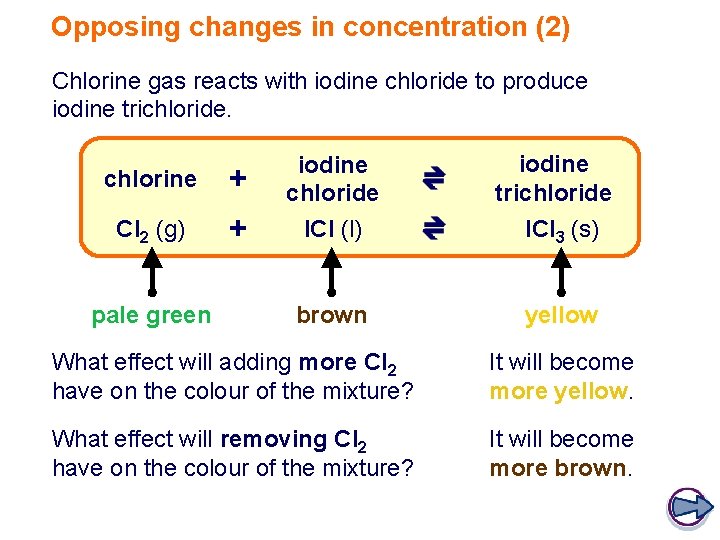 Opposing changes in concentration (2) Chlorine gas reacts with iodine chloride to produce iodine