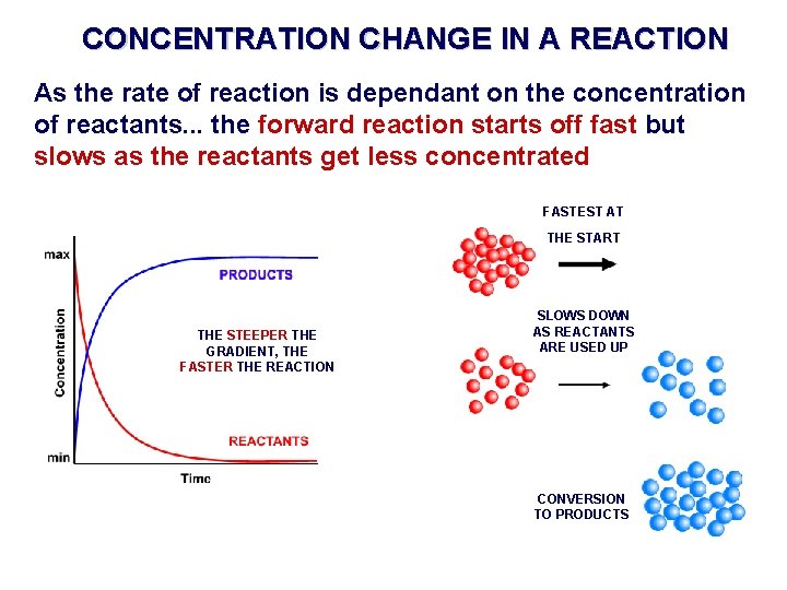 CONCENTRATION CHANGE IN A REACTION As the rate of reaction is dependant on the