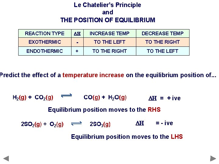 Le Chatelier’s Principle and THE POSITION OF EQUILIBRIUM REACTION TYPE DH INCREASE TEMP DECREASE