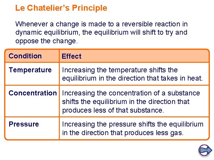 Le Chatelier’s Principle Whenever a change is made to a reversible reaction in dynamic