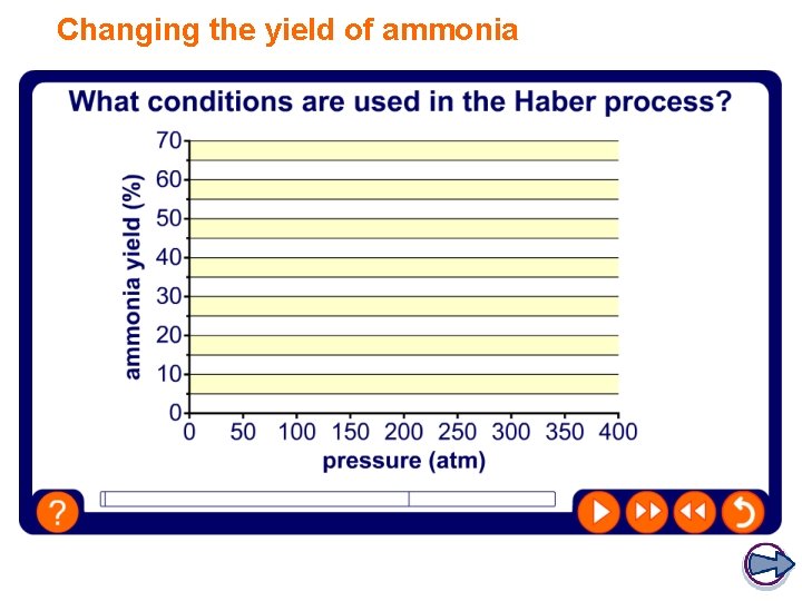 Changing the yield of ammonia 