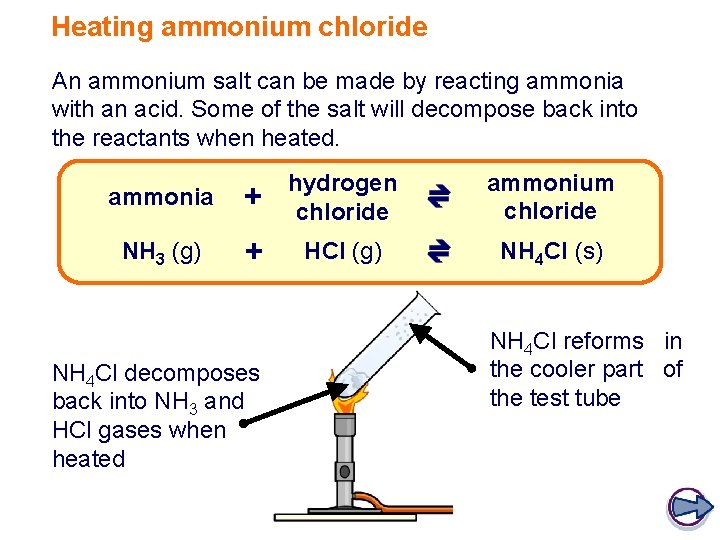 Heating ammonium chloride An ammonium salt can be made by reacting ammonia with an