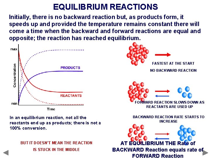 EQUILIBRIUM REACTIONS Initially, there is no backward reaction but, as products form, it speeds