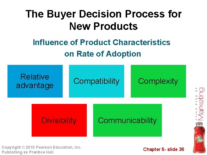 The Buyer Decision Process for New Products Influence of Product Characteristics on Rate of
