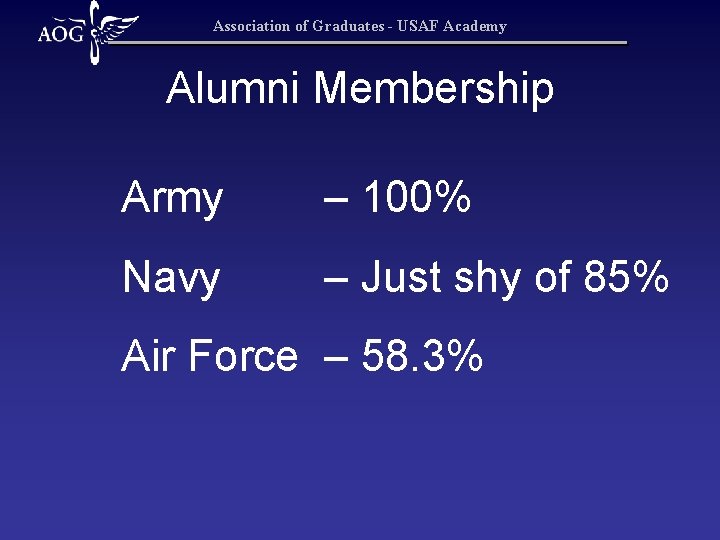 Association of Graduates - USAF Academy Alumni Membership Army – 100% Navy – Just