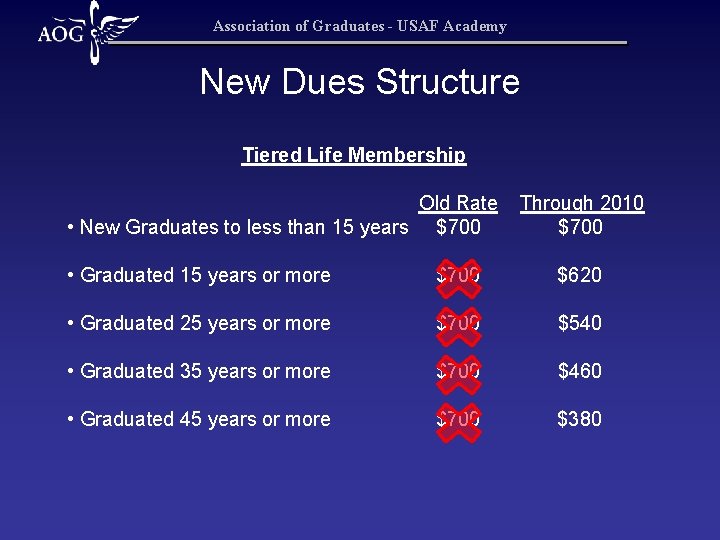 Association of Graduates - USAF Academy New Dues Structure Tiered Life Membership Old Rate