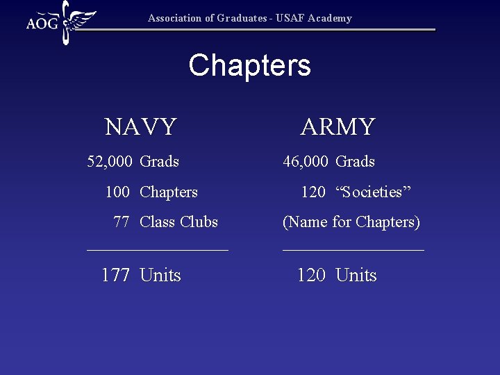 Association of Graduates - USAF Academy Chapters NAVY ARMY 52, 000 Grads 46, 000