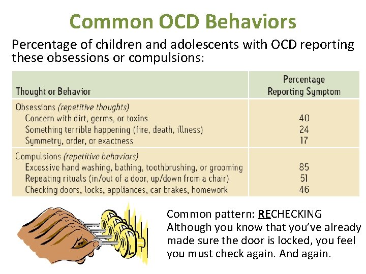 Common OCD Behaviors Percentage of children and adolescents with OCD reporting these obsessions or