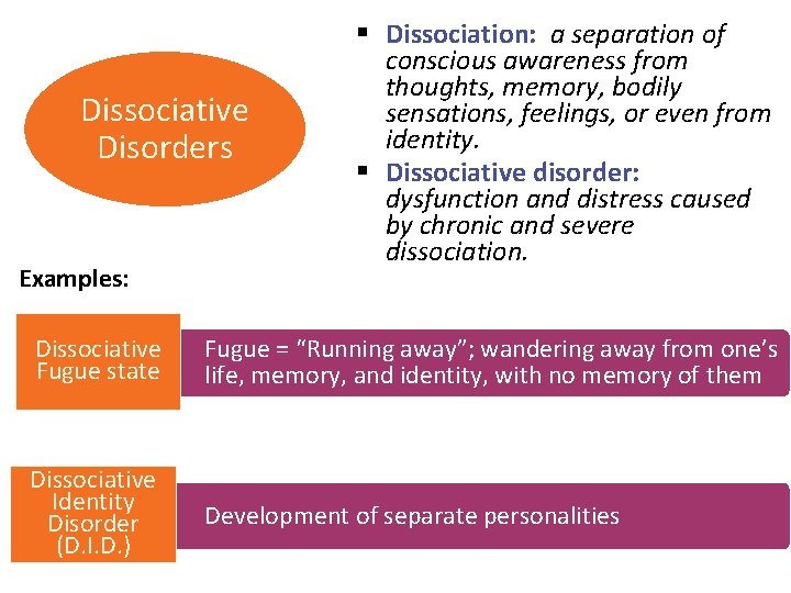 Dissociative Disorders Examples: § Dissociation: a separation of conscious awareness from thoughts, memory, bodily