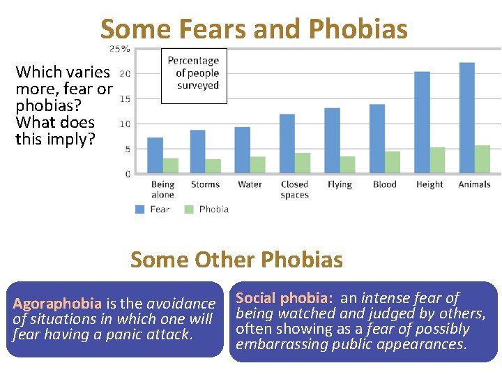 Some Fears and Phobias Which varies more, fear or phobias? What does this imply?