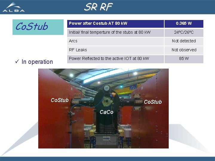 SR RF Co. Stub Power after Costub AT 80 k. W 0. 365 W