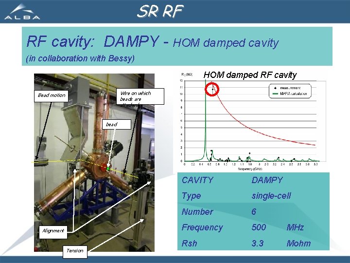 SR RF RF cavity: DAMPY - HOM damped cavity (in collaboration with Bessy) HOM