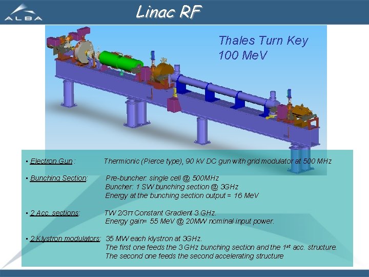 Linac RF Thales Turn Key 100 Me. V • Electron Gun : Thermionic (Pierce