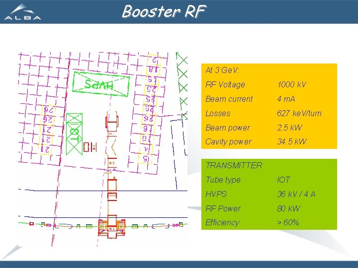 Booster RF At 3 Ge. V: RF Voltage 1000 k. V Beam current 4