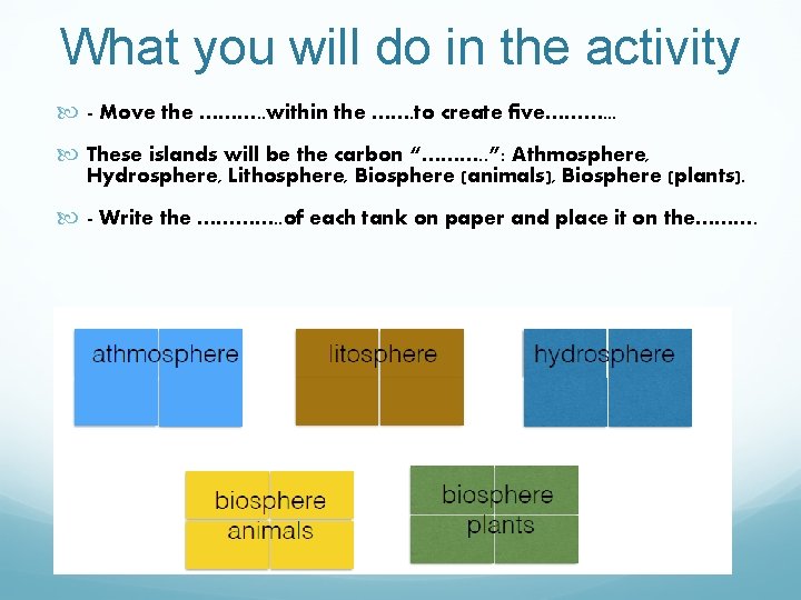 What you will do in the activity - Move the ………. . within the