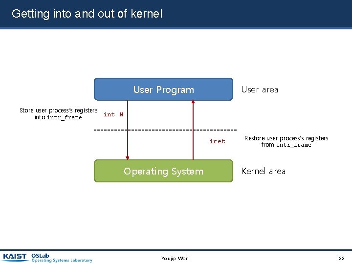 Getting into and out of kernel User Program User area Store user process’s registers Getting into and out of kernel User Program User area Store user process’s registers