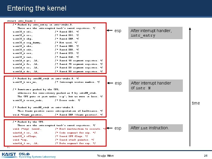 Entering the kernel struct intr_frame { /* Pushed by intr_entry in intr-stubs. S. These Entering the kernel struct intr_frame { /* Pushed by intr_entry in intr-stubs. S. These