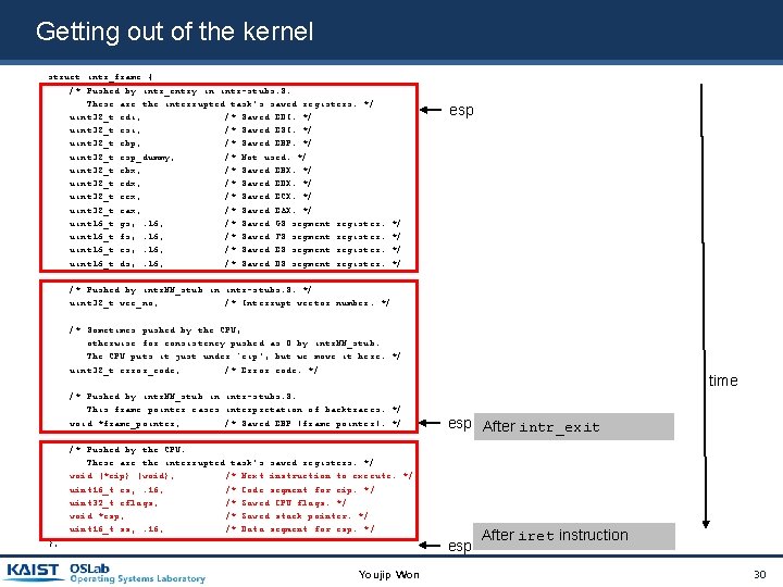 Getting out of the kernel struct intr_frame { /* Pushed by intr_entry in intr-stubs. Getting out of the kernel struct intr_frame { /* Pushed by intr_entry in intr-stubs.