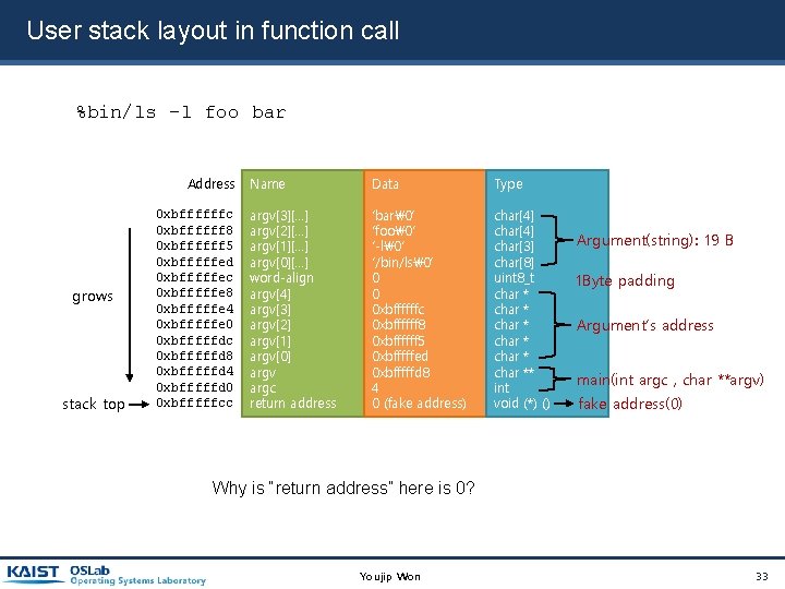 User stack layout in function call %bin/ls –l foo bar Address grows stack top User stack layout in function call %bin/ls –l foo bar Address grows stack top