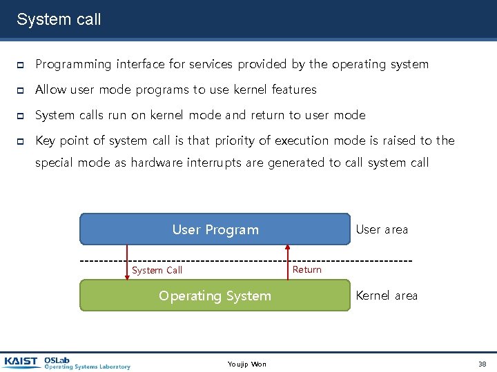 System call Programming interface for services provided by the operating system Allow user mode System call Programming interface for services provided by the operating system Allow user mode