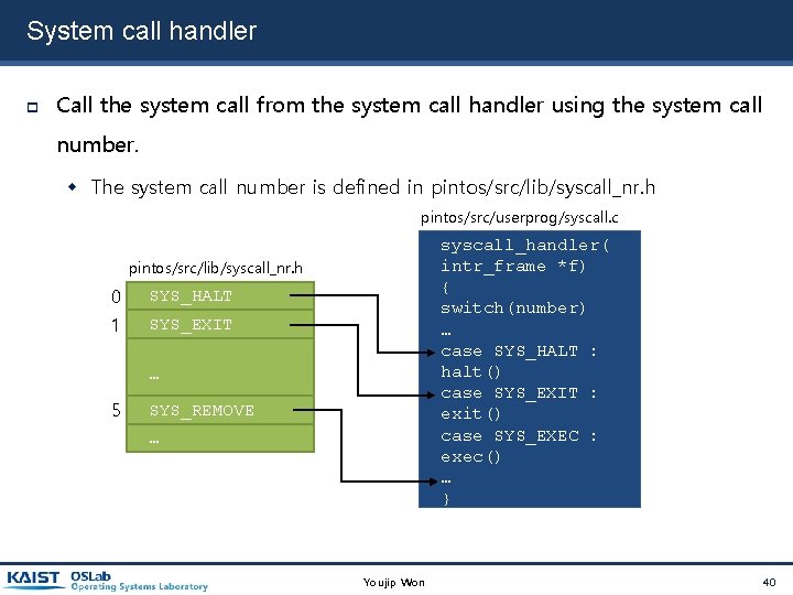 System call handler Call the system call from the system call handler using the System call handler Call the system call from the system call handler using the