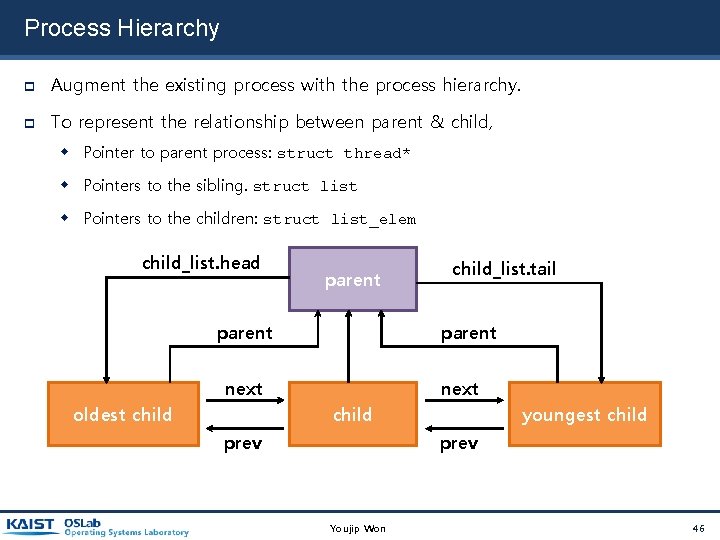Process Hierarchy Augment the existing process with the process hierarchy. To represent the relationship Process Hierarchy Augment the existing process with the process hierarchy. To represent the relationship