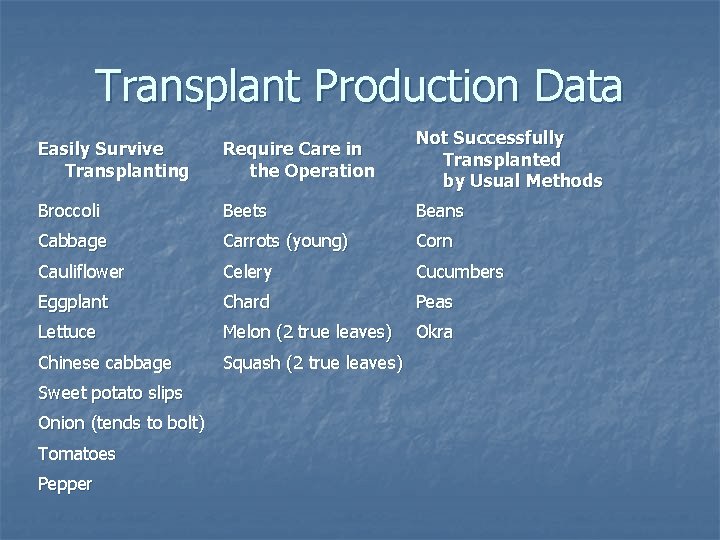 Transplant Production Data Easily Survive Transplanting Require Care in the Operation Not Successfully Transplanted