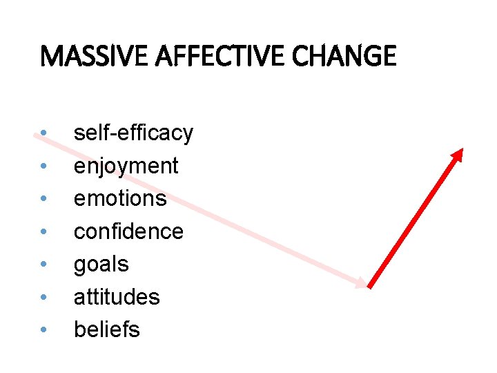 MASSIVE AFFECTIVE CHANGE • • self-efficacy enjoyment emotions confidence goals attitudes beliefs 