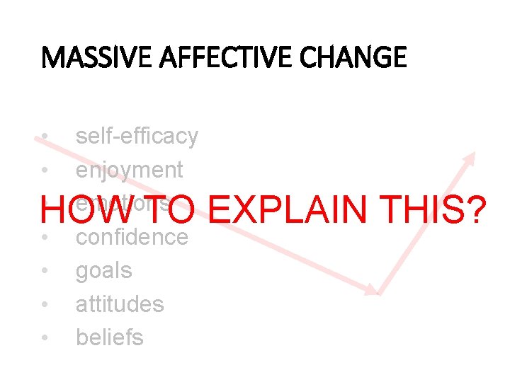MASSIVE AFFECTIVE CHANGE • • self-efficacy enjoyment emotions confidence goals attitudes beliefs HOW TO