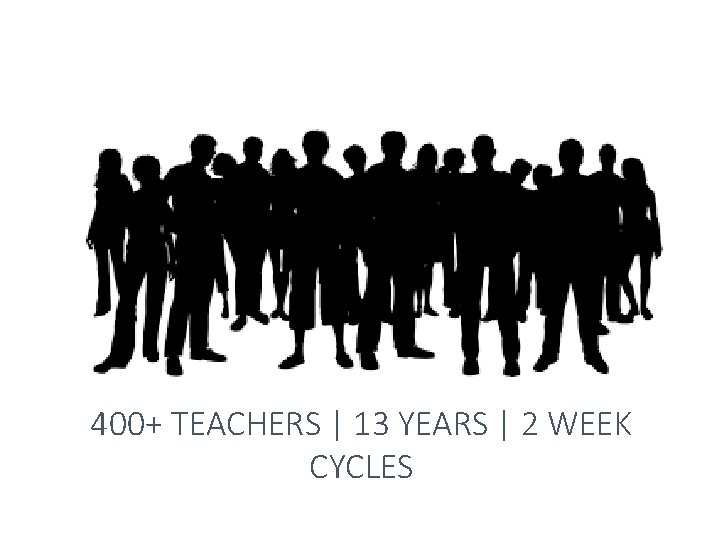 400+ TEACHERS | 13 YEARS | 2 WEEK CYCLES 