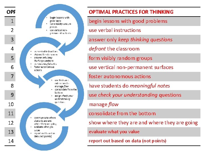 OPPORTUNITIES FOR THINKING OPTIMAL PRACTICES FOR THINKING 1 problems begin lessons with good problems