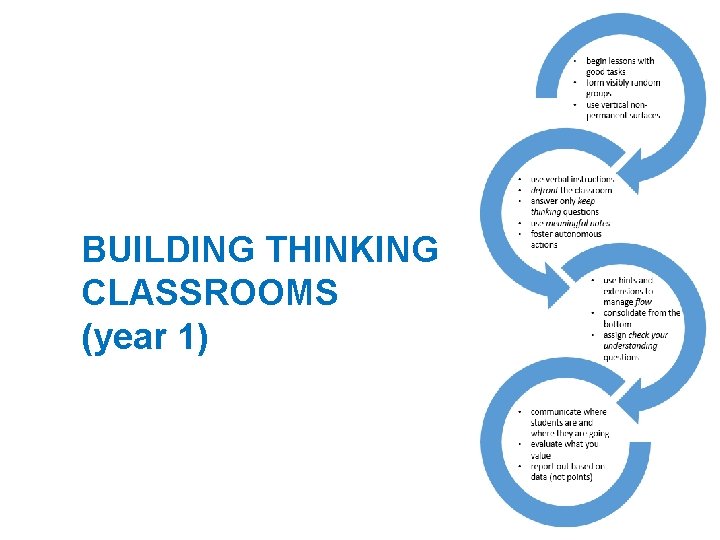 BUILDING THINKING CLASSROOMS (year 1) 