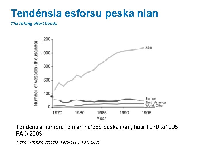 Tendénsia esforsu peska nian The fishing effort trends Tendénsia númeru ró nian ne’ebé peska